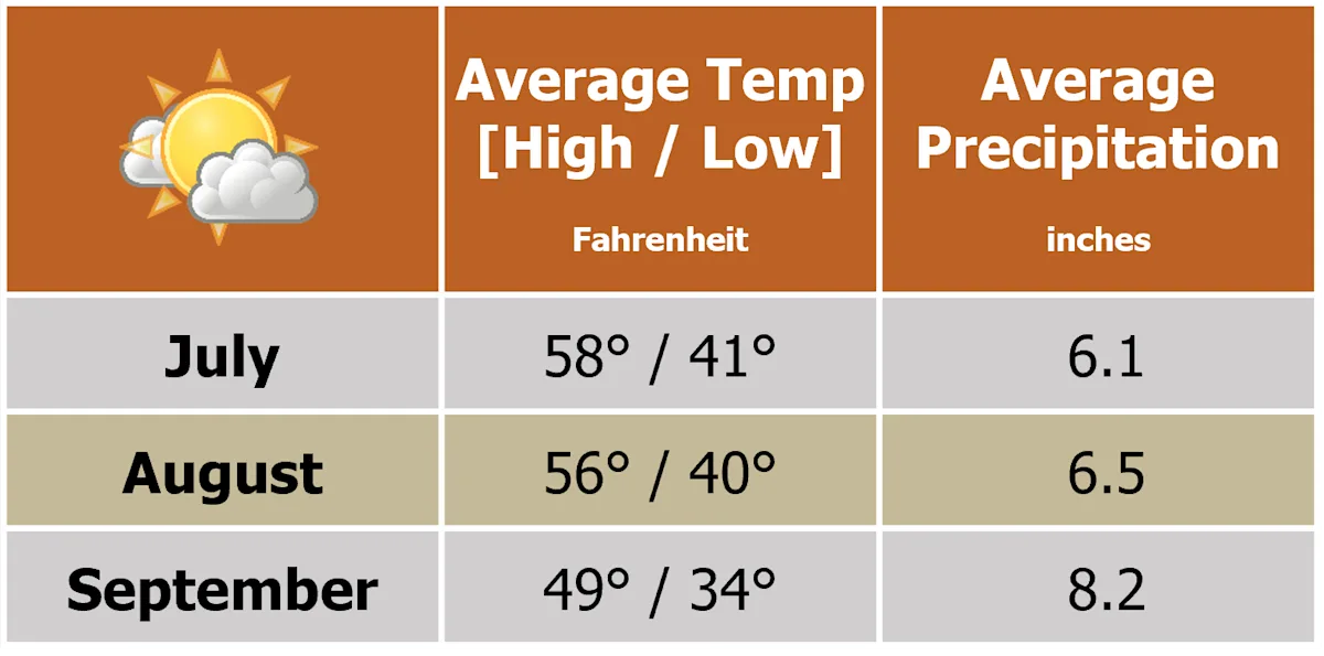 Beforeyougo|Europe|Iceland|Myvatn 2022