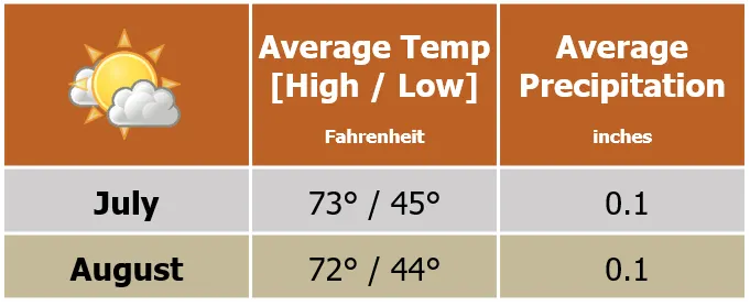 Beforeyougo|Alaska-North|Canadian Rockies|Banff