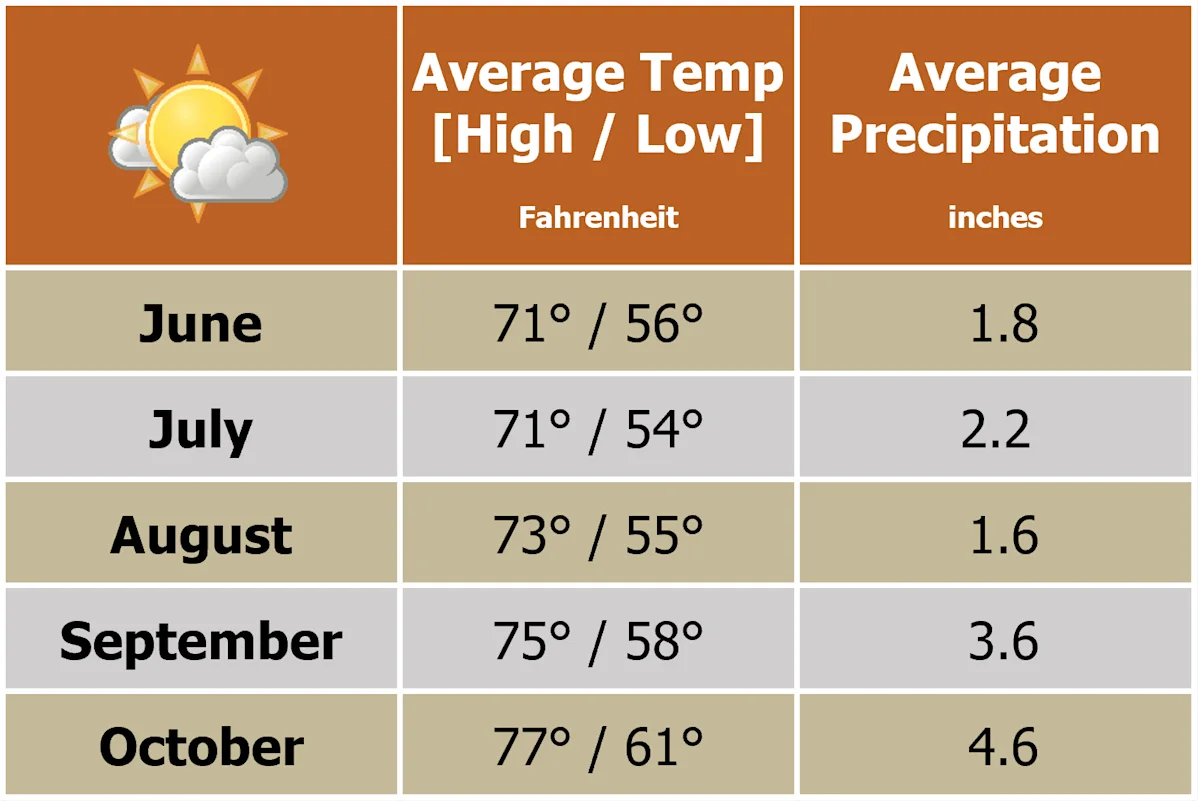 Beforeyougo|South-America|Brazil|SaoPaulo