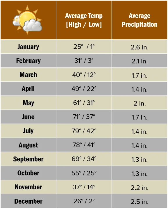 Beforeyougo|US-Nat-Parks|yellowstone|jackson-weather