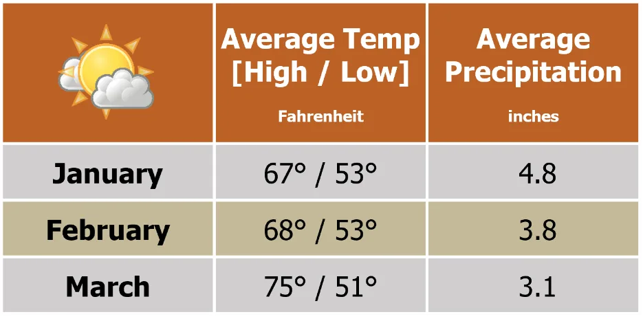 Beforeyougo|Asia|Sri-Lanka|Nuwara Eliya-chart