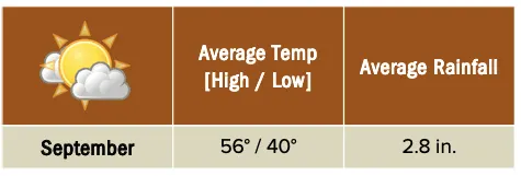 Beforeyougo|Alaska-North|Alaska|Katmaiweatherbrooksfalls