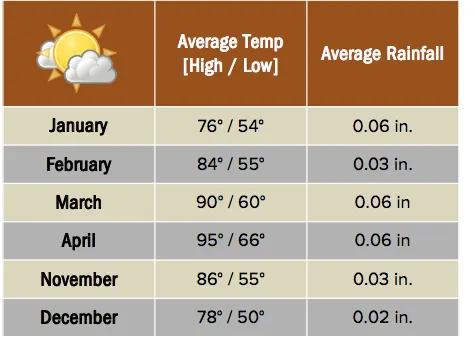 Beforeyougo|Asia|India|Kaziranga-chart