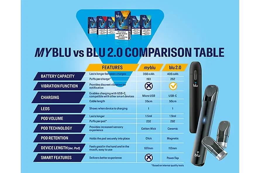 Comparison table