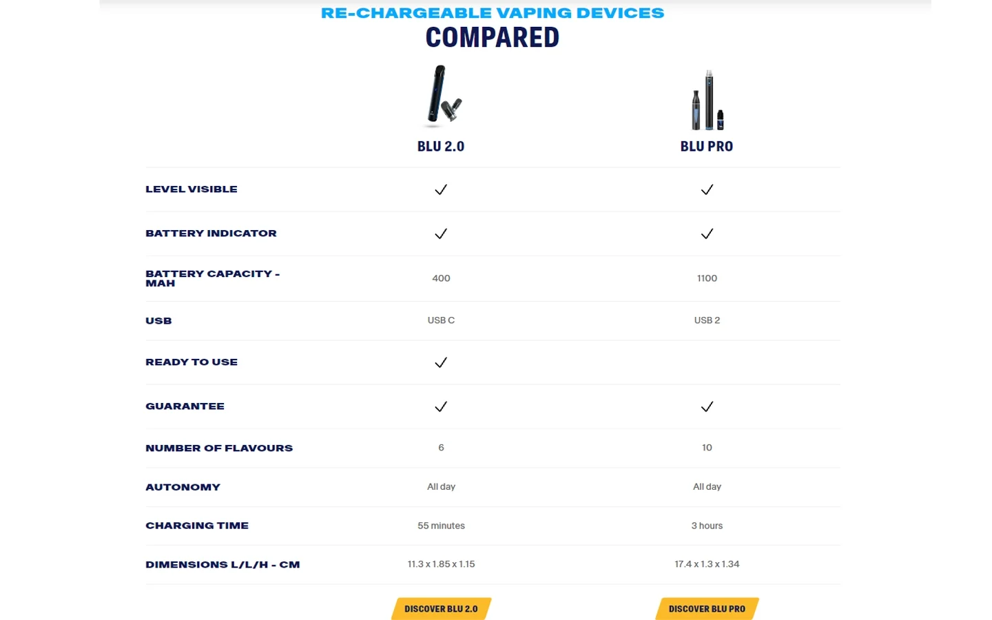 blu pro-vs-blu.2.0 camparison table