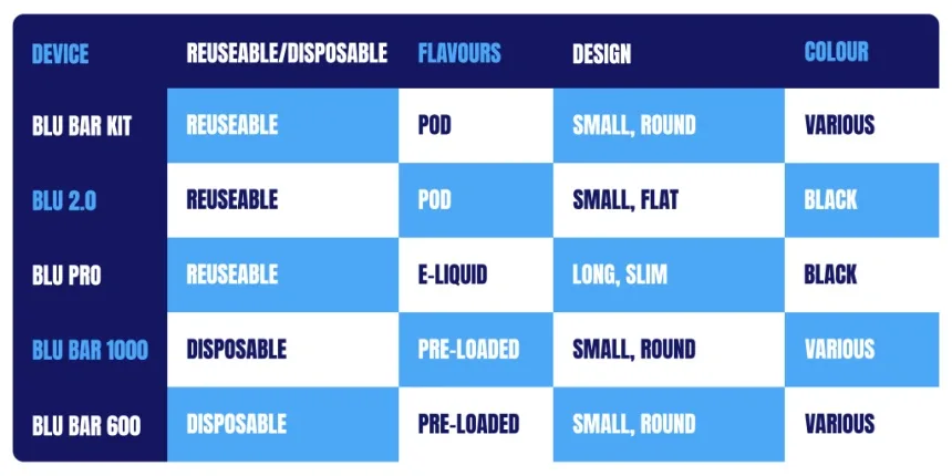 Compare vapes table | Image in article