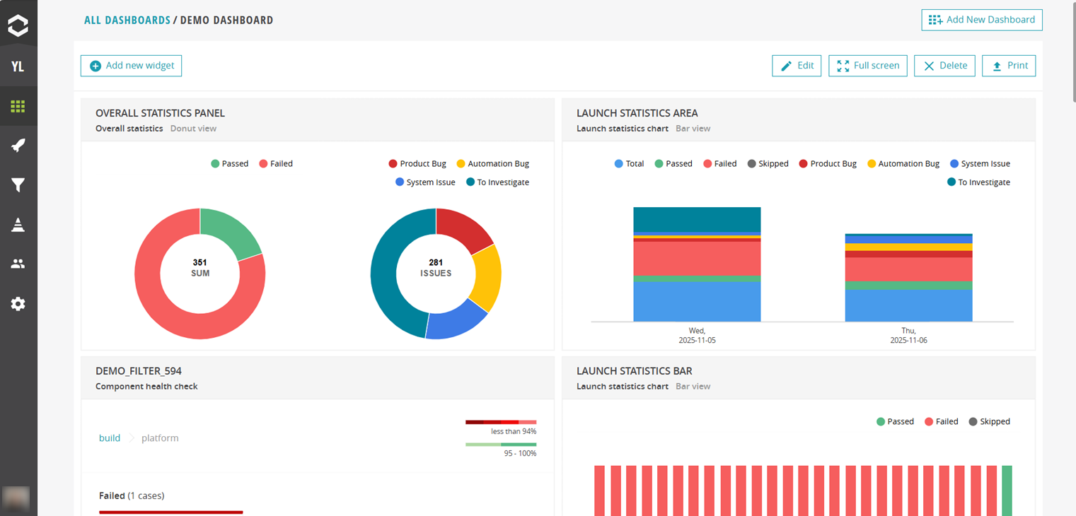 Demo dashboard in our test results dashboard