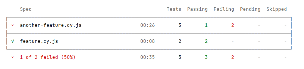  The embedded reporter of Cypress