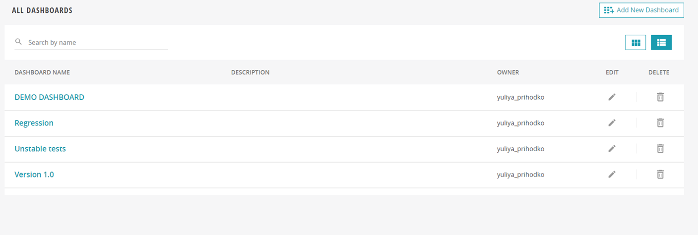 Dashboards to build test execution report