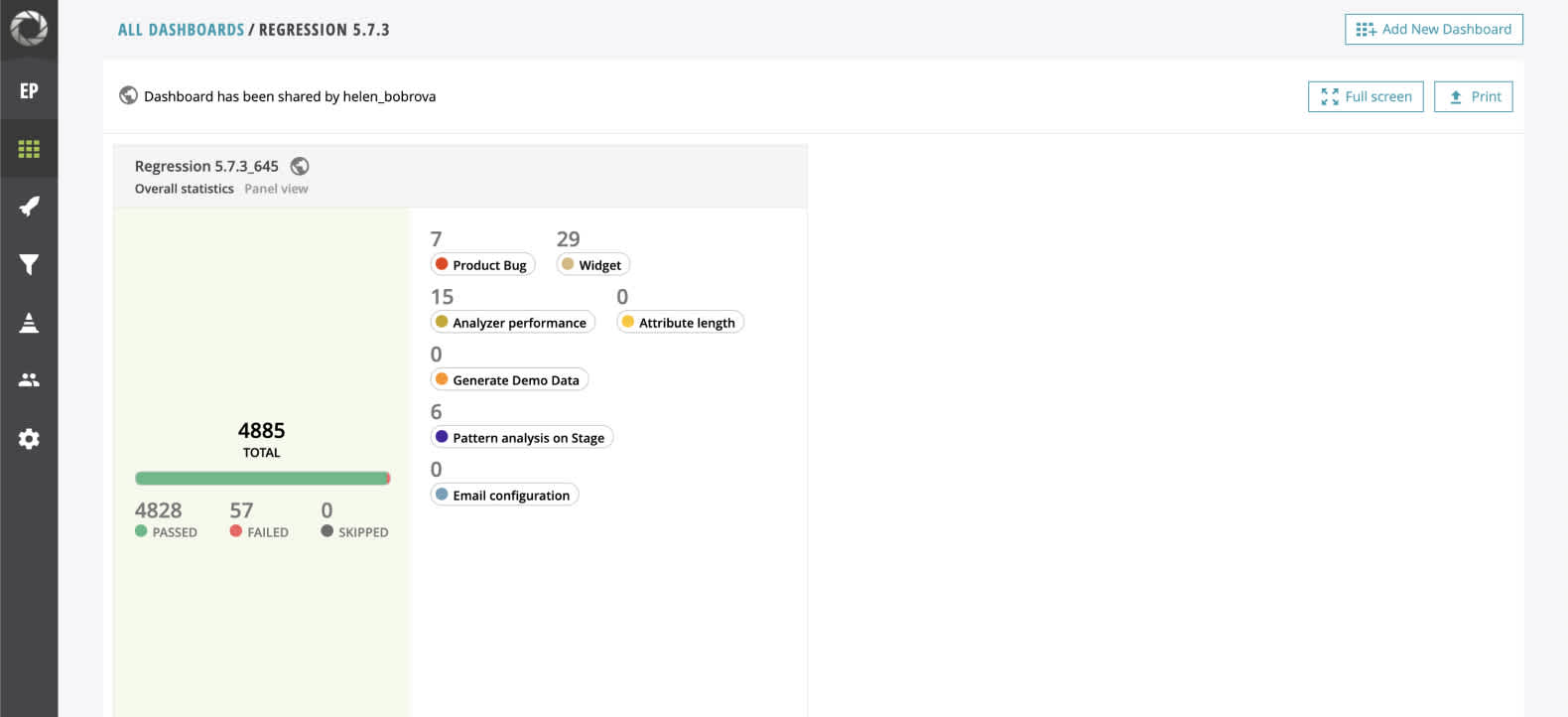 Widgets in our test report dashboard