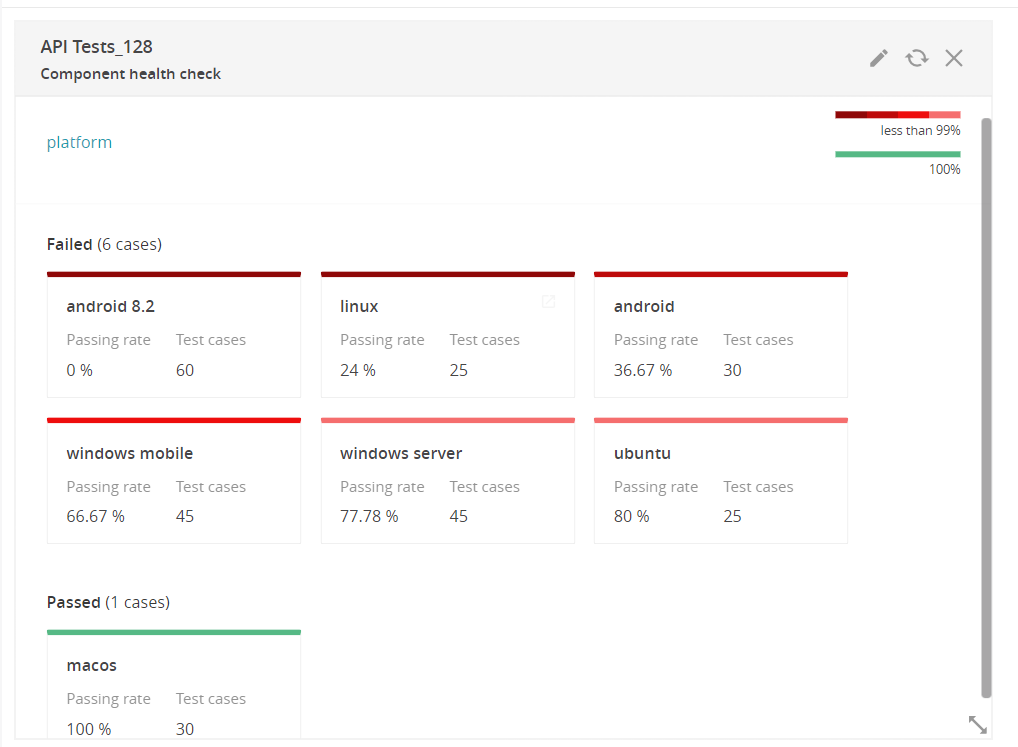 Component Health Check widget