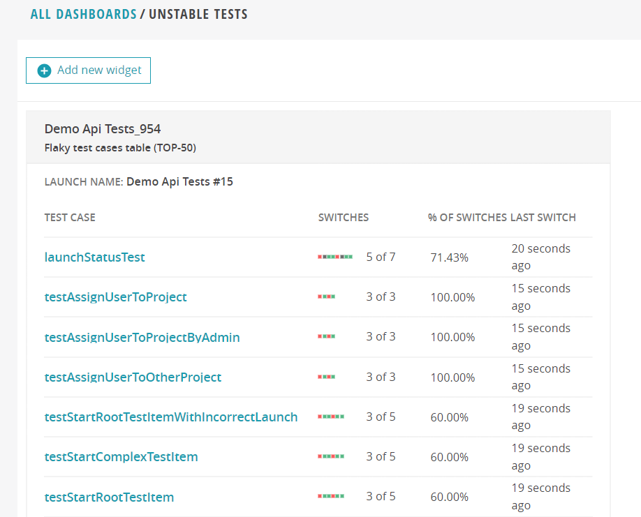 Flaky test cases table widget