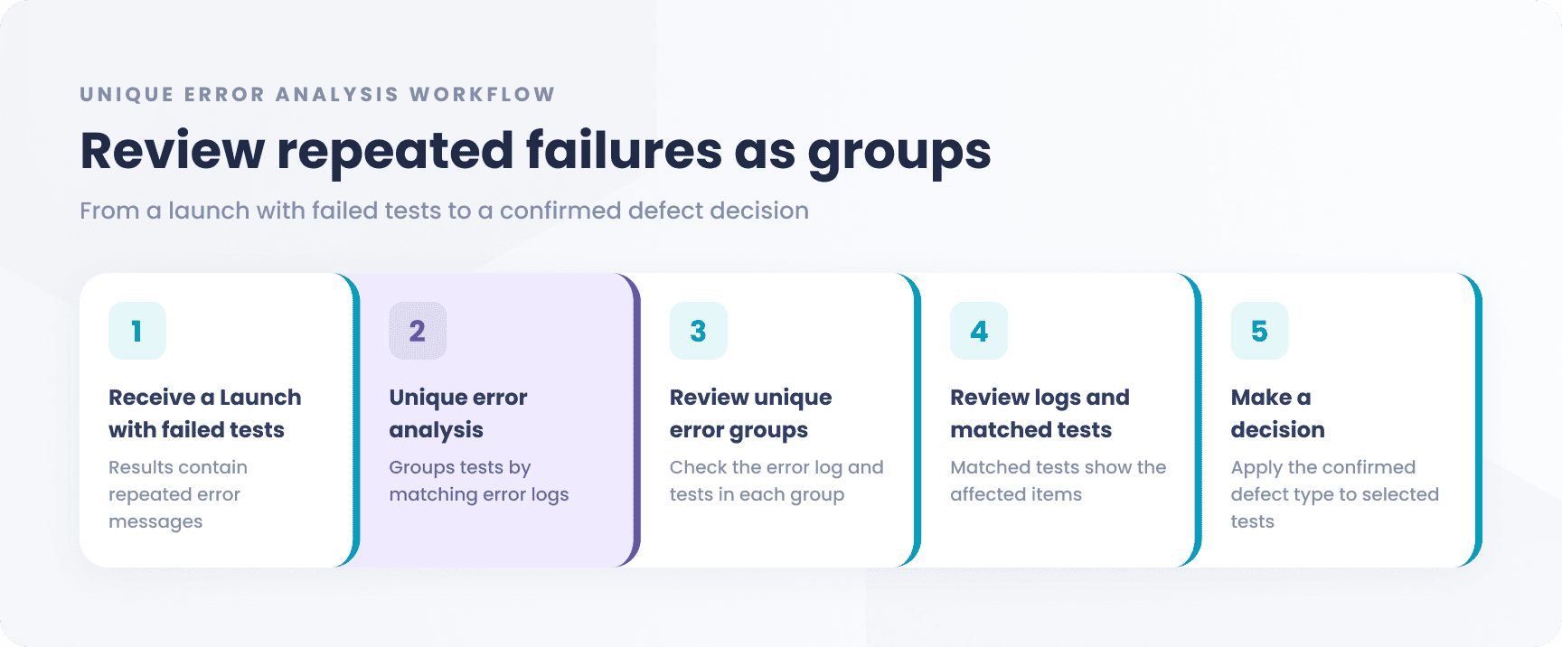 Group matching error logs and detect new errors with ReportPortal Quality Gates.