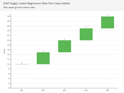 How to create a test automation metrics dashboard | ReportPortal