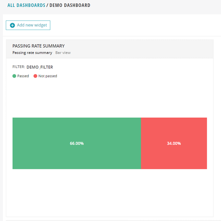 Passing Rate Summary widget