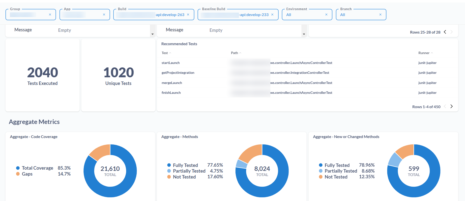 Aggregated test coverage