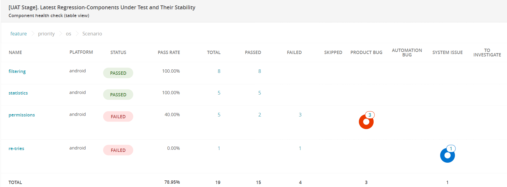 Table Component health check widget