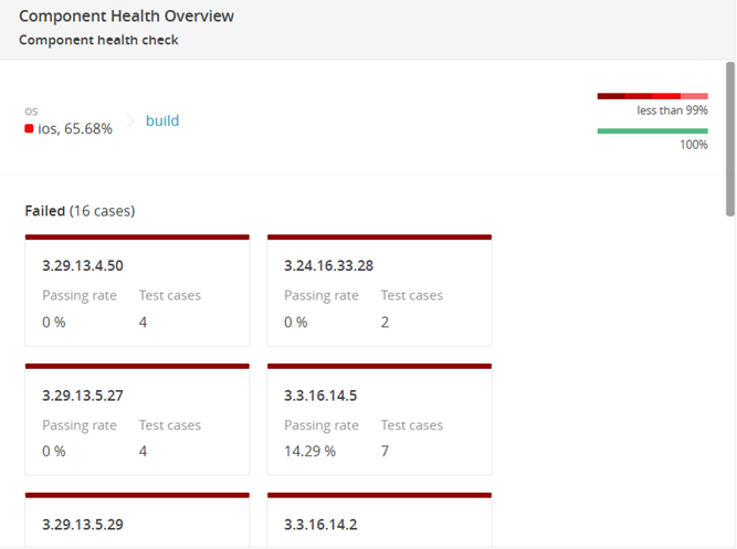 Analyze Regression Testing with Component health check widget