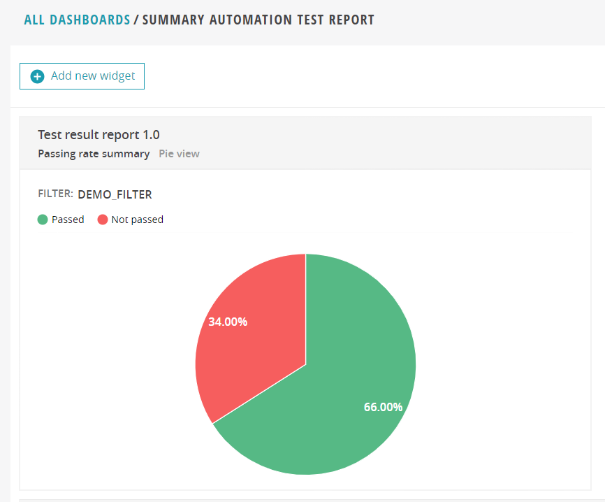 Passing rate summary widget