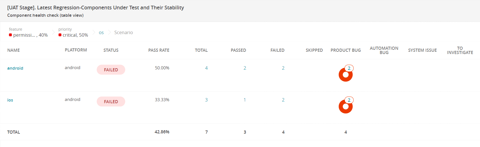 Table Component health check: os