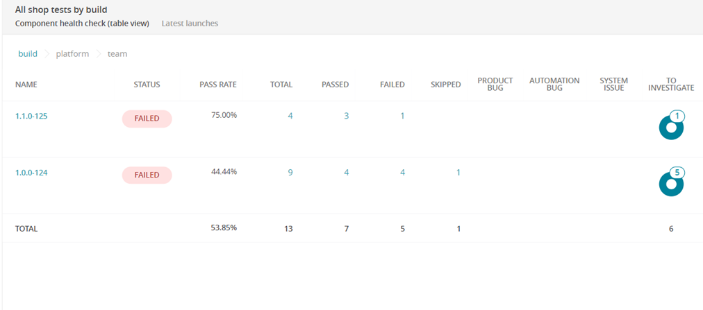 Detailed statistics of the application components