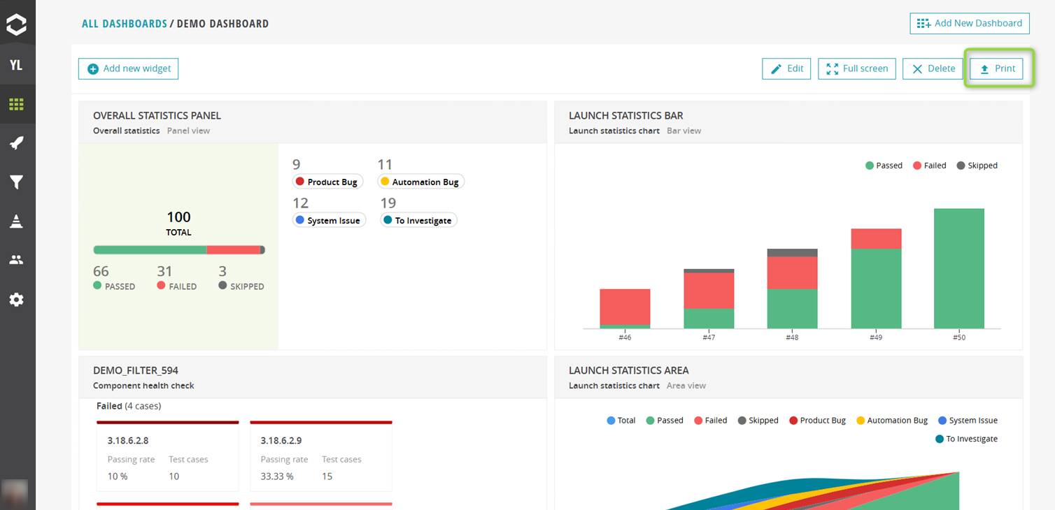 qa metrics dashboard