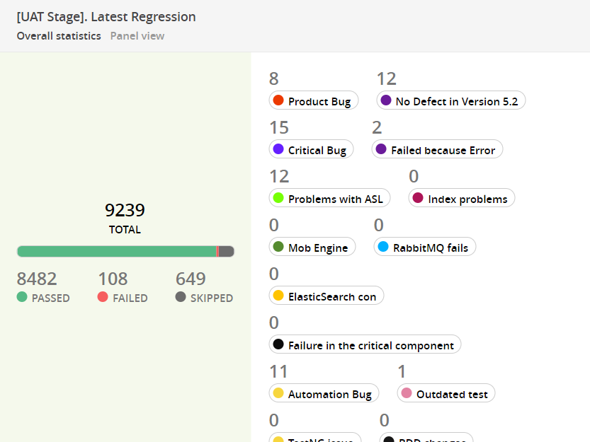 Overall Statistics widget