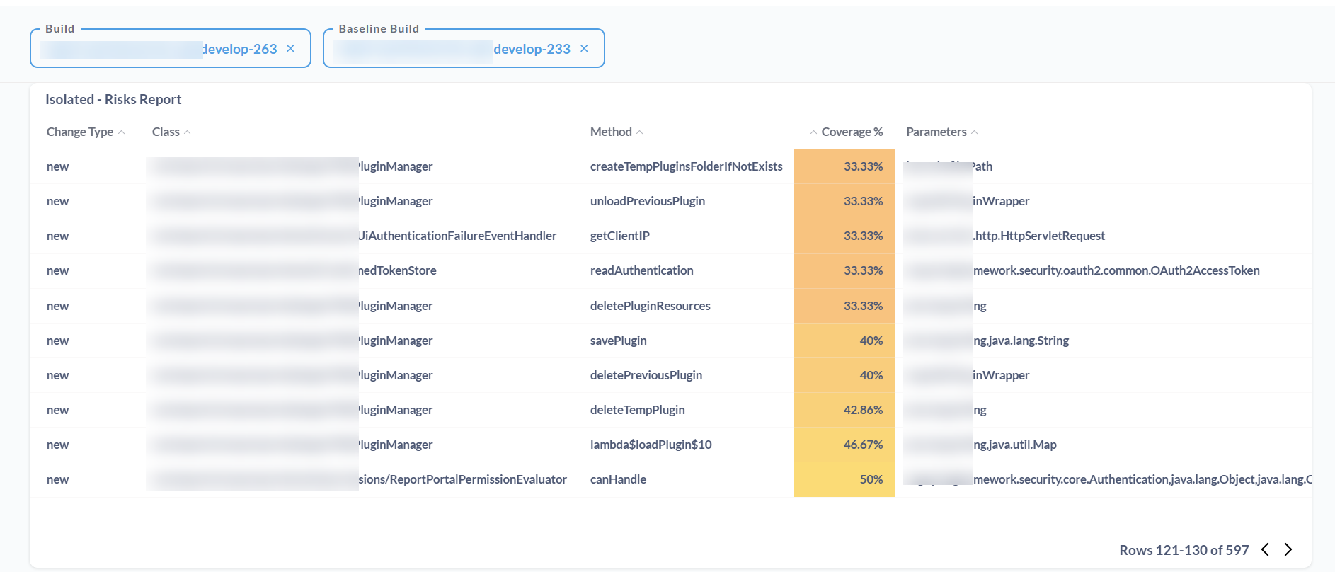 New methods test report
