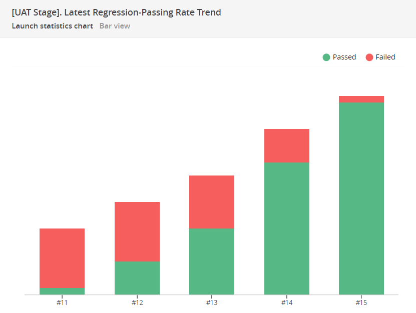 Launch statistics chart widget