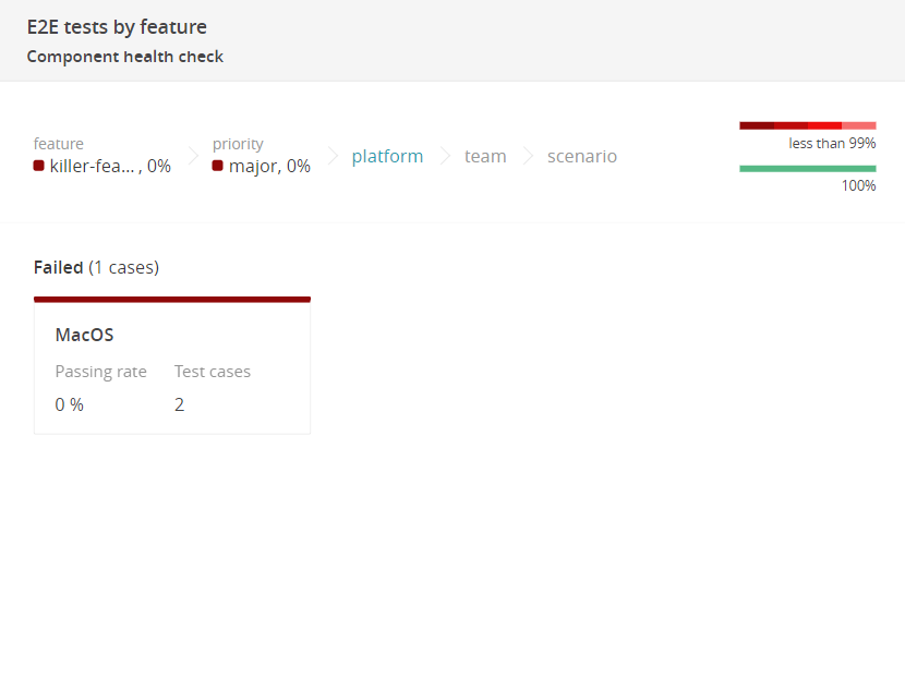 E2E tests by platform