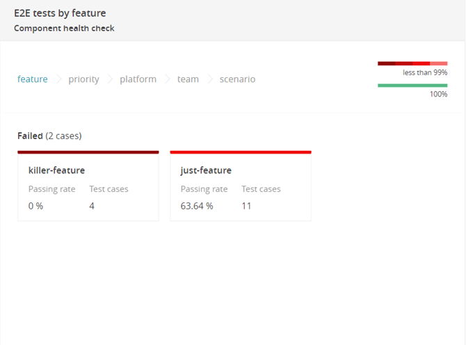 E2E tests by feature