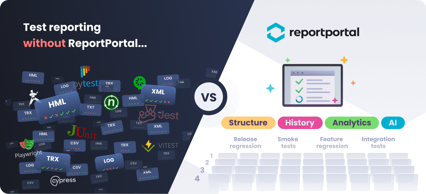 Test reporting with and without ReportPortal