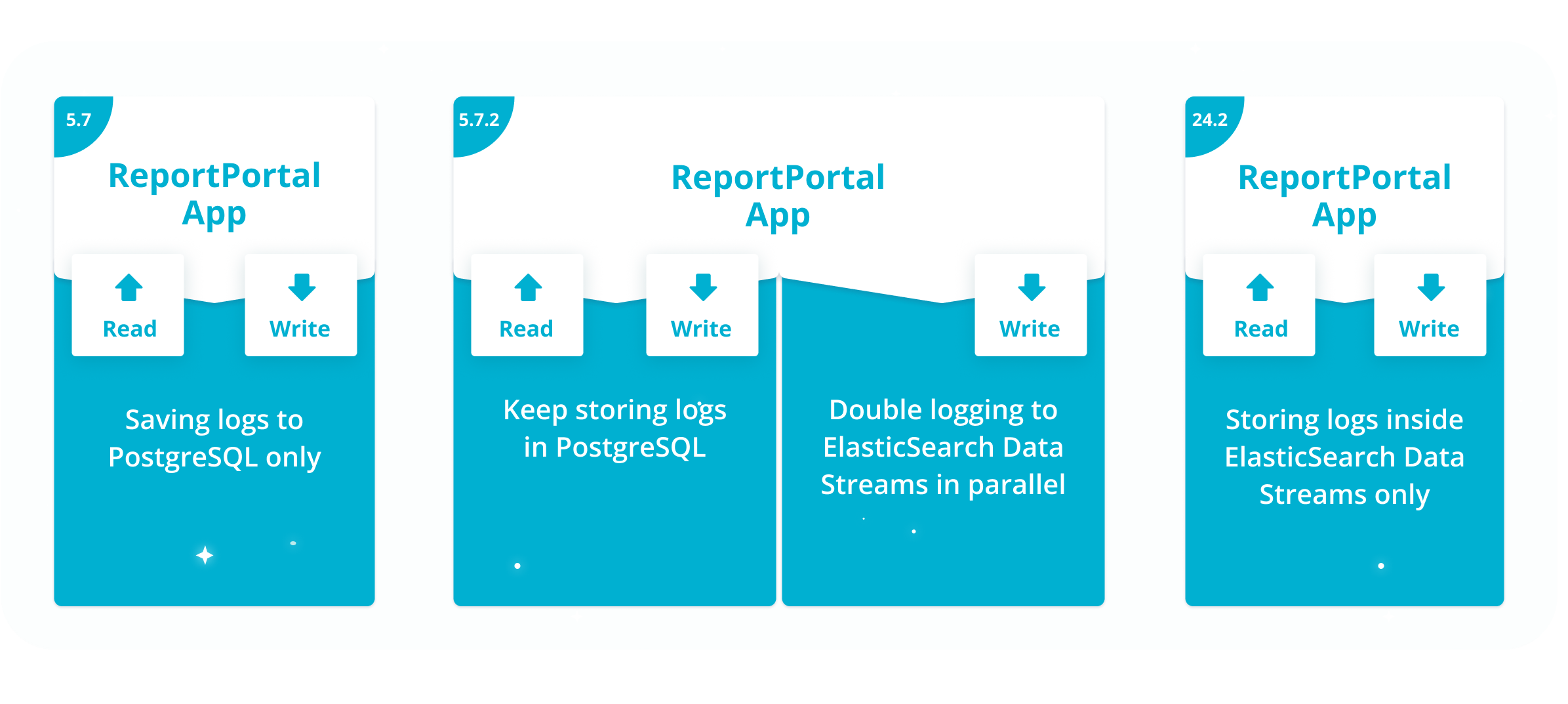 Storing logs in our test automation results dashboard