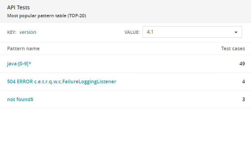 Most popular pattern table