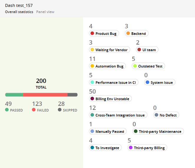 Overall Statistics widget with distribution of failures by defect types