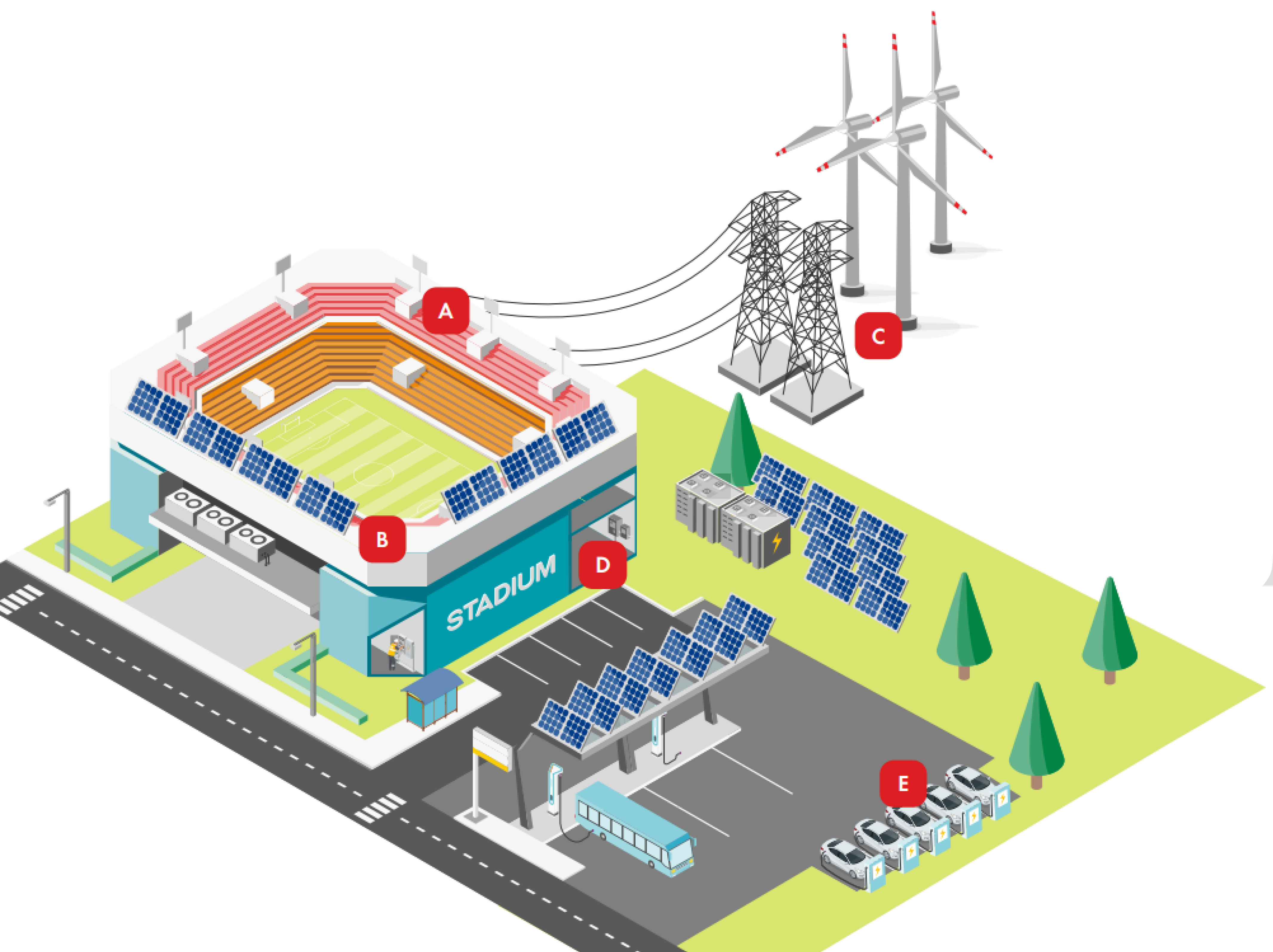 Shell Energy Stadium Infographic