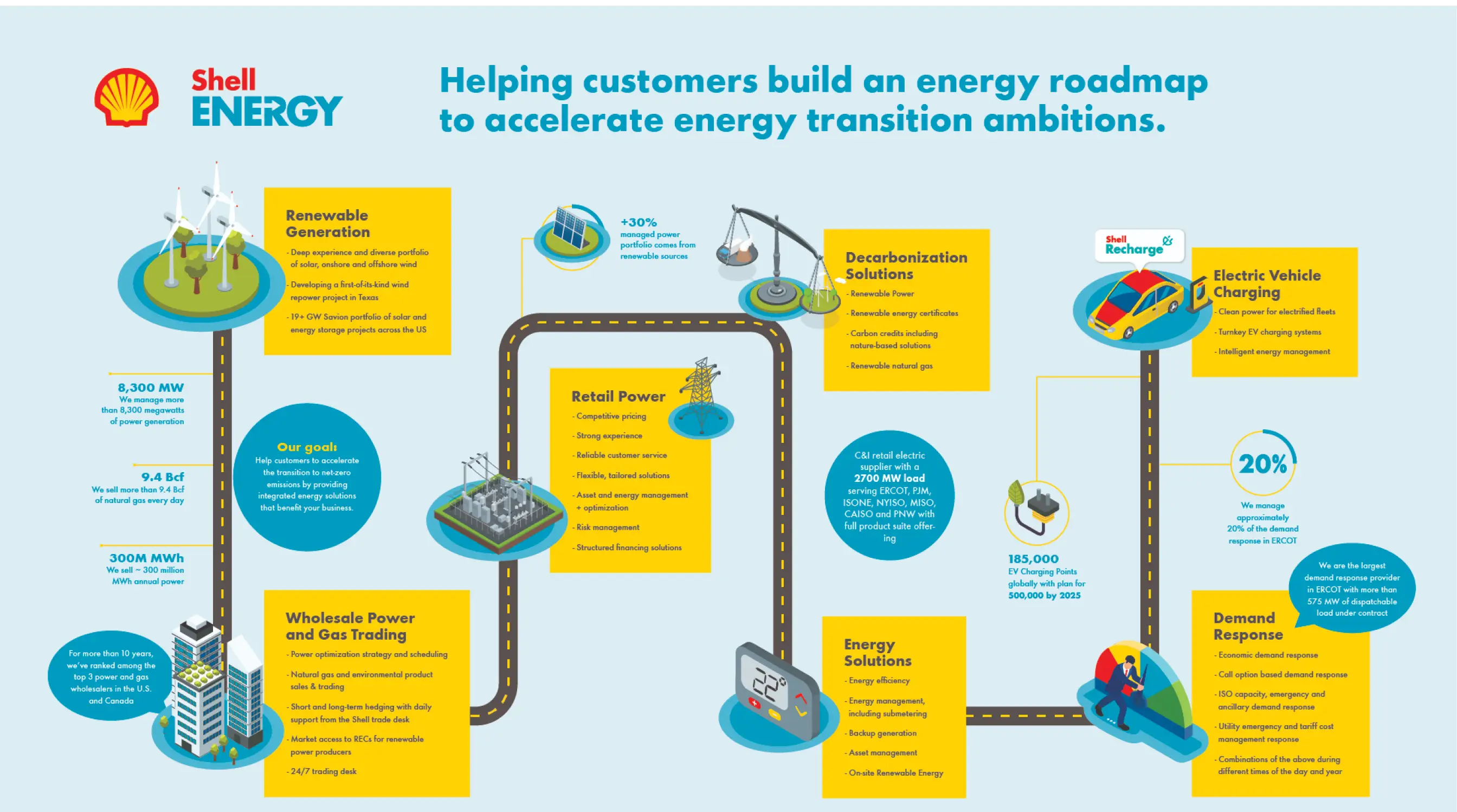 guiding energy solutions infographic