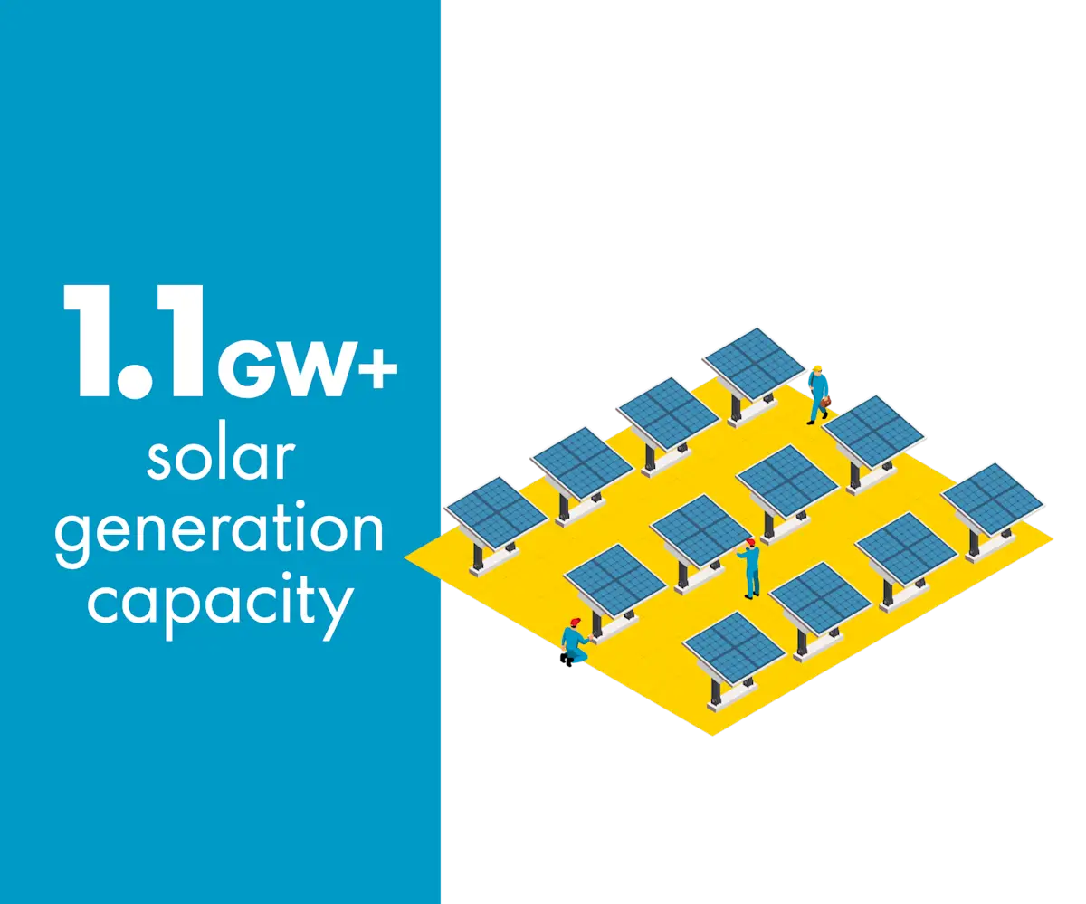 Renewable Solutions | Shell Energy