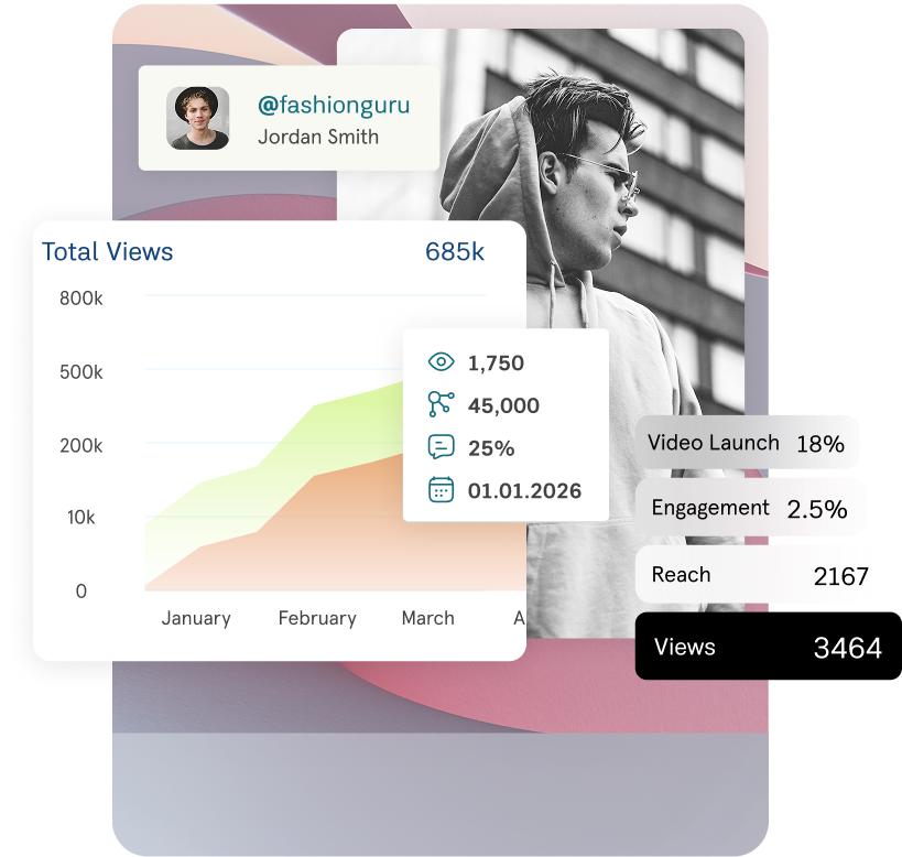 Reporting — real-time campaign performance analytics