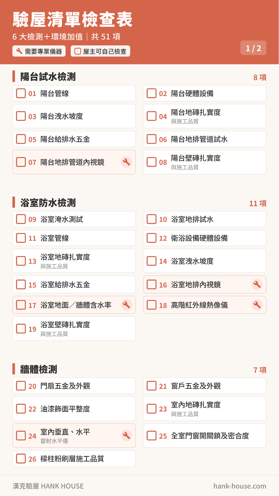 驗屋清單檢查表第 1 頁:陽台試水檢測、浴室防水檢測、牆體檢測,項目 01~26,扳手圖示為需要專業儀器的項目
