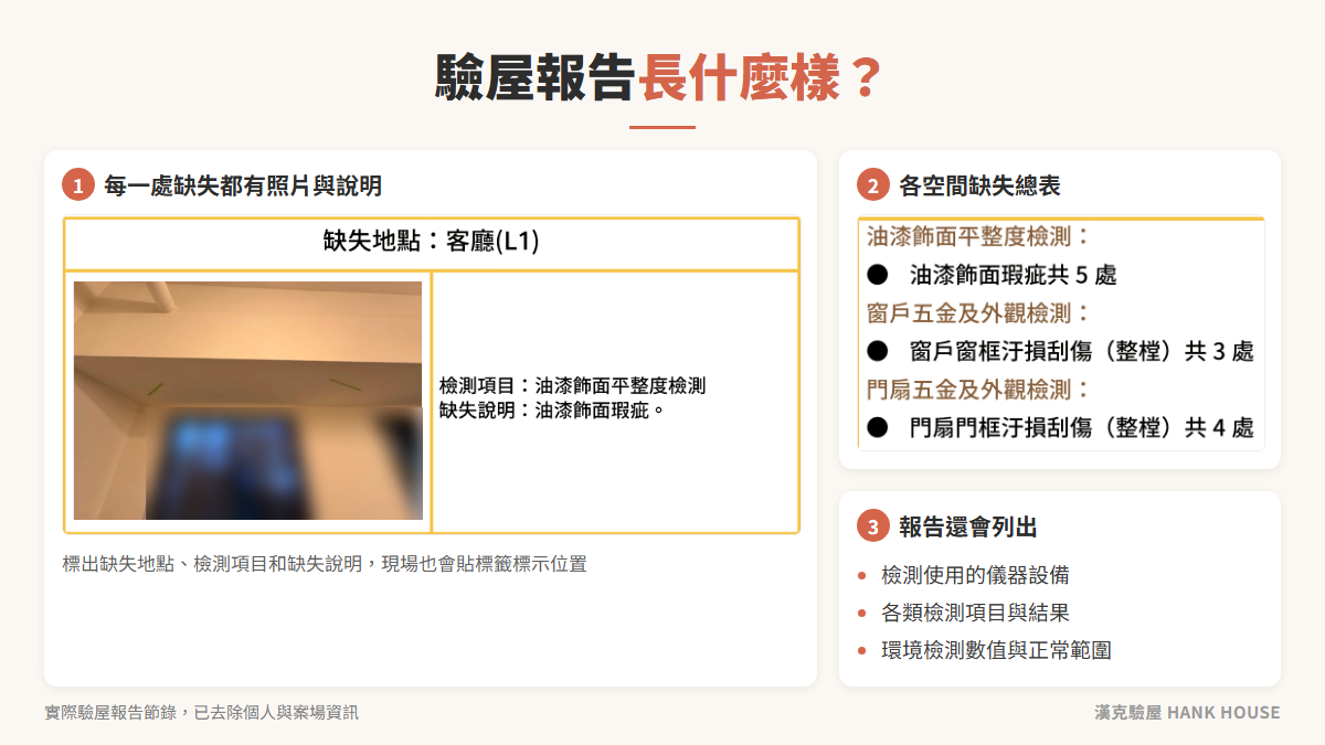 驗屋報告範例:缺失照片與說明、各空間缺失總表(已去識別化)|漢克驗屋
