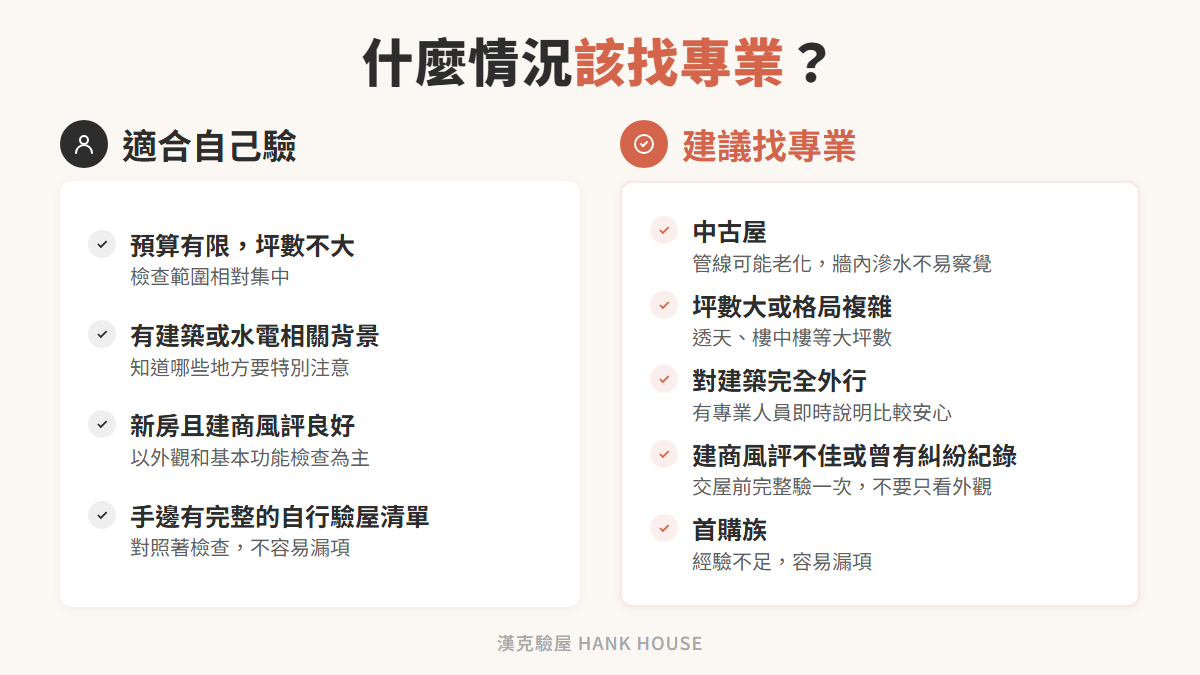 什麼情況適合自己驗屋、什麼情況建議找專業驗屋公司的對照圖