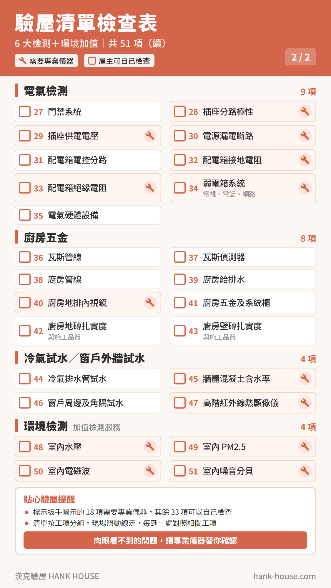 驗屋清單檢查表第 2 頁:電氣檢測、廚房五金、冷氣試水/窗戶外牆試水、環境加值檢測,項目 27~51 與驗屋提醒