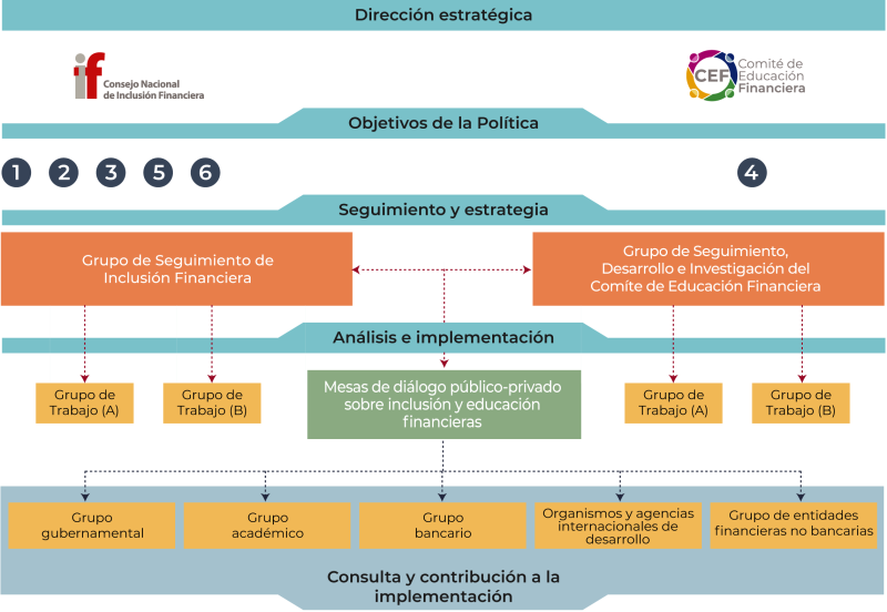 estructura-de-coordinación