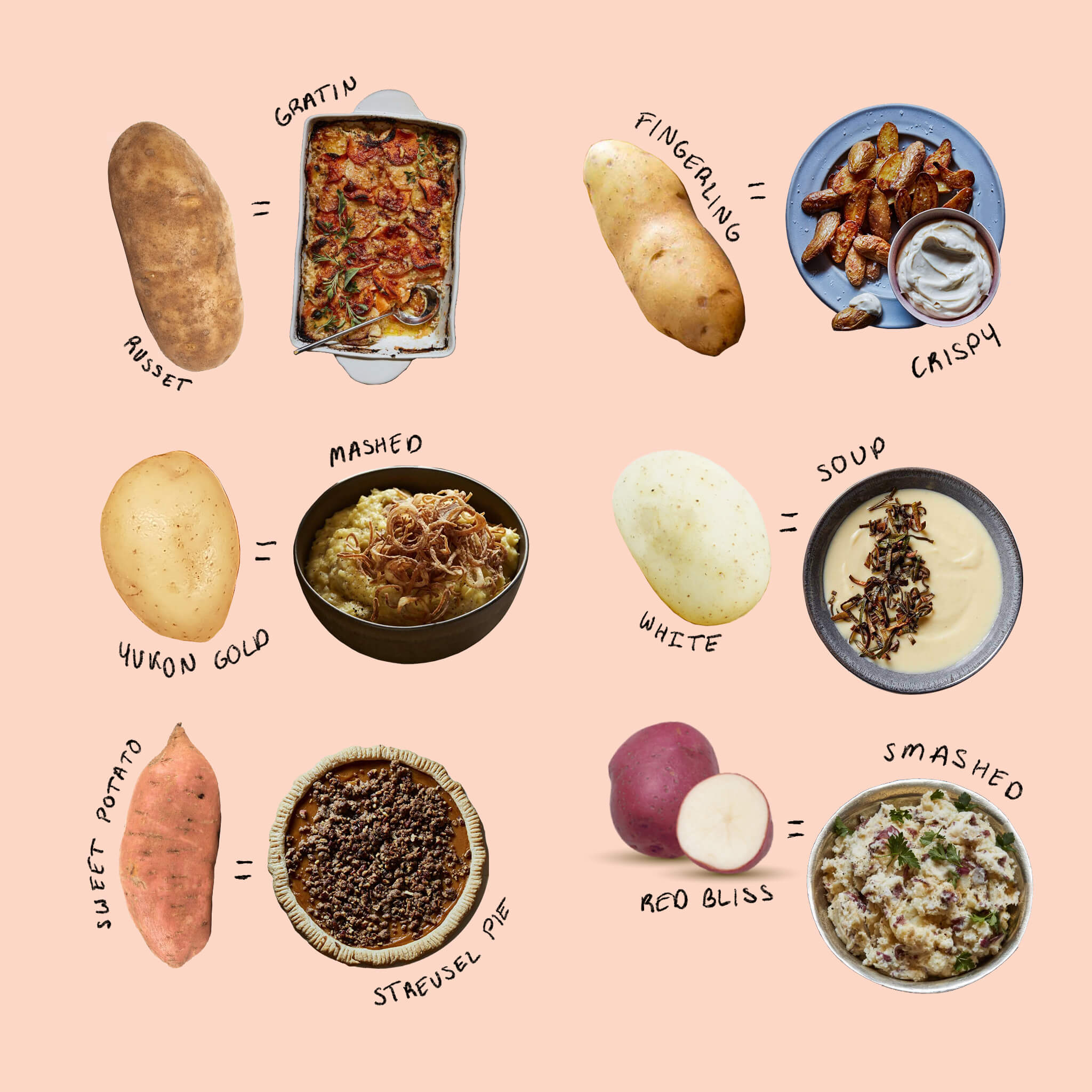 Cravings Tipsgiving Day 3 Know Your Potatoes and All the Ways to