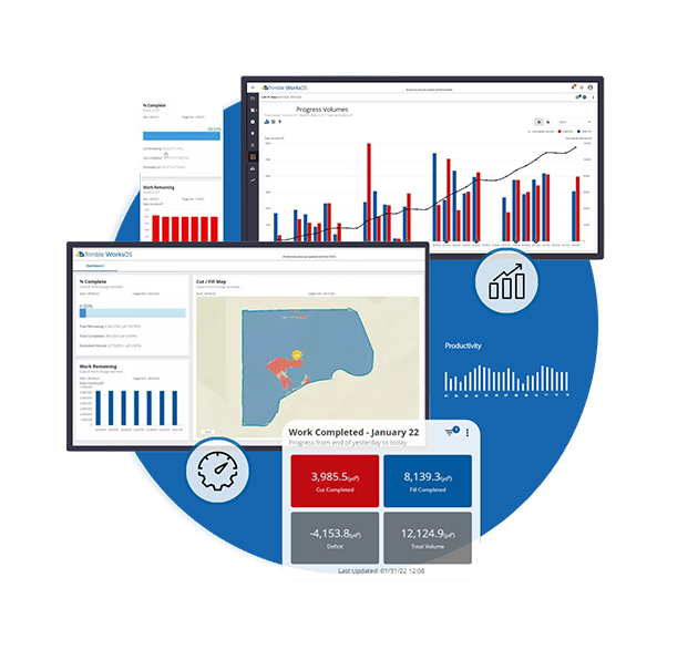 WorksOS software tools for automated field data collection
