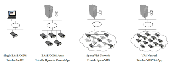 geo-rtn-scalable solutions image
