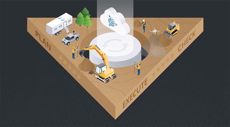 Site and data management and connected site management illustrated image