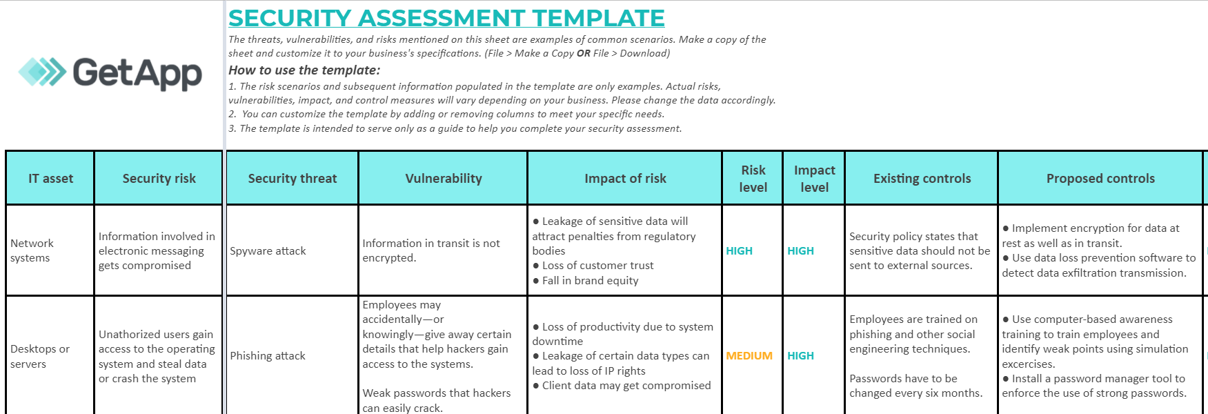 IT Security Assessment Template To Conduct Thorough Security With Regard To Threat Assessment Report Template