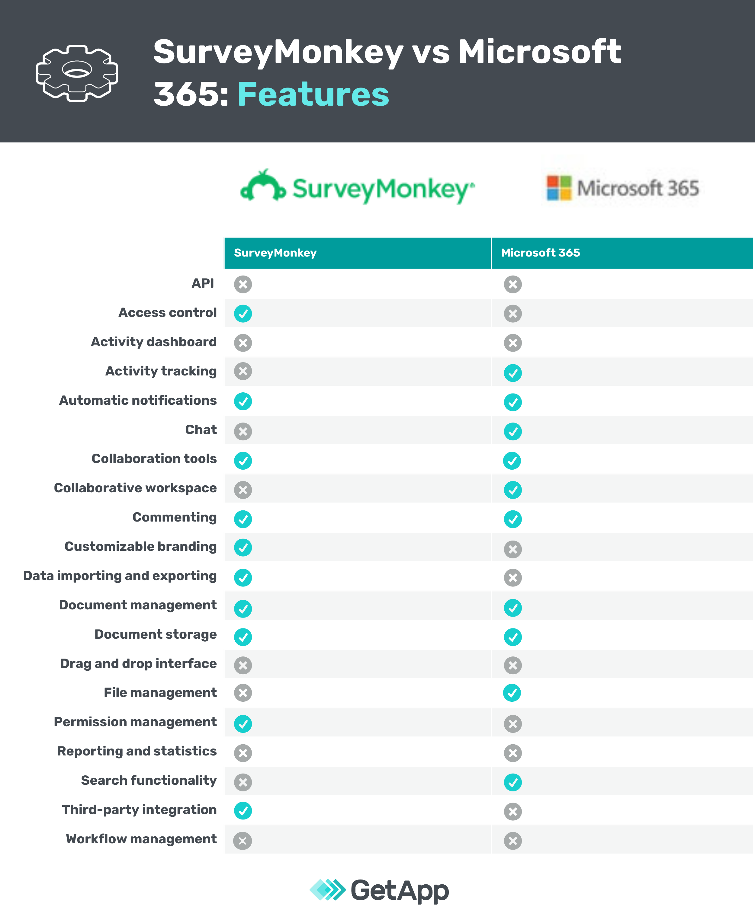 surveymonkey-vs-microsoft-forms-which-is-the-better-one-versushq